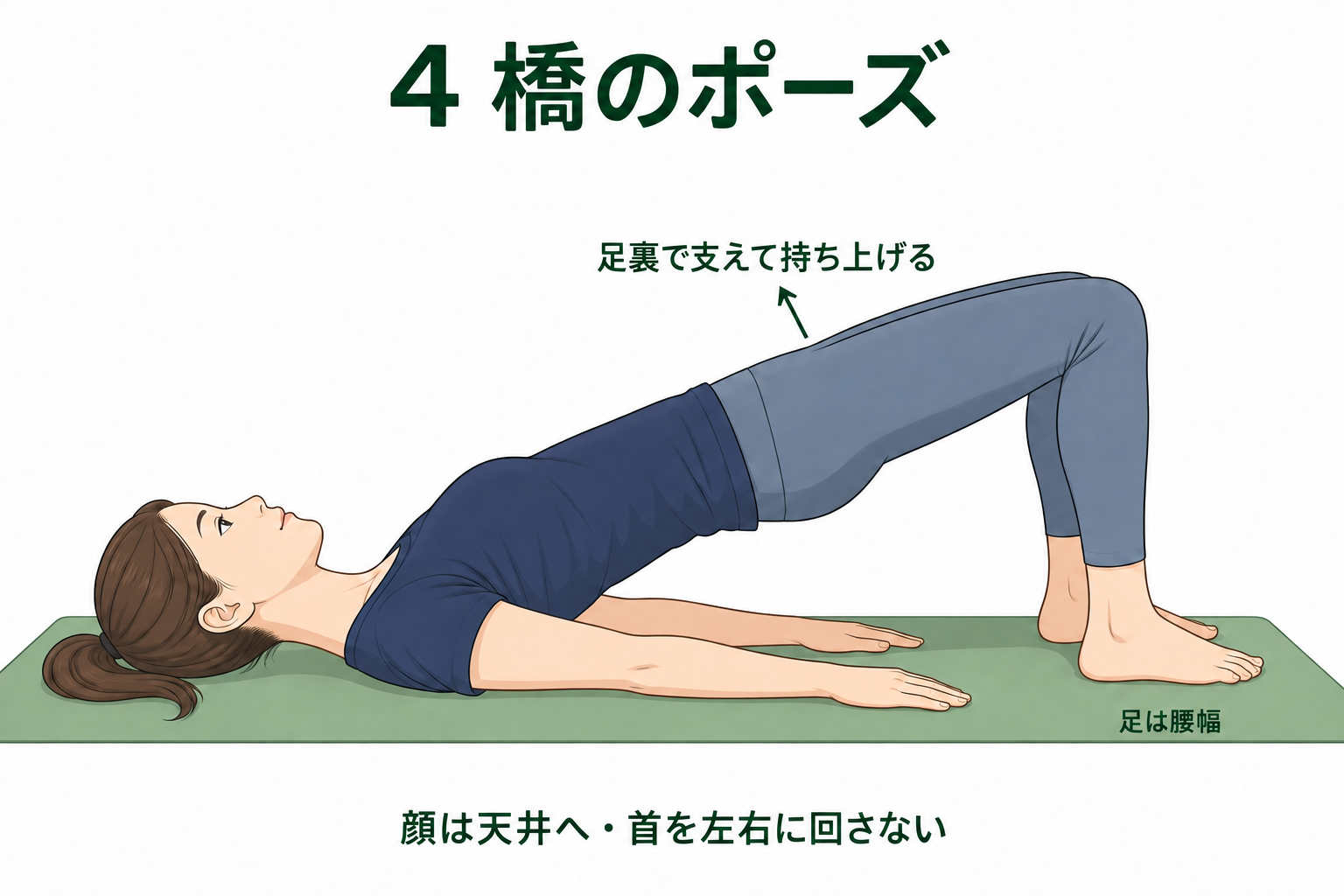 仰向けで膝を立て、足裏と肩まわりで支えながらお尻を持ち上げる橋のポーズのイラスト