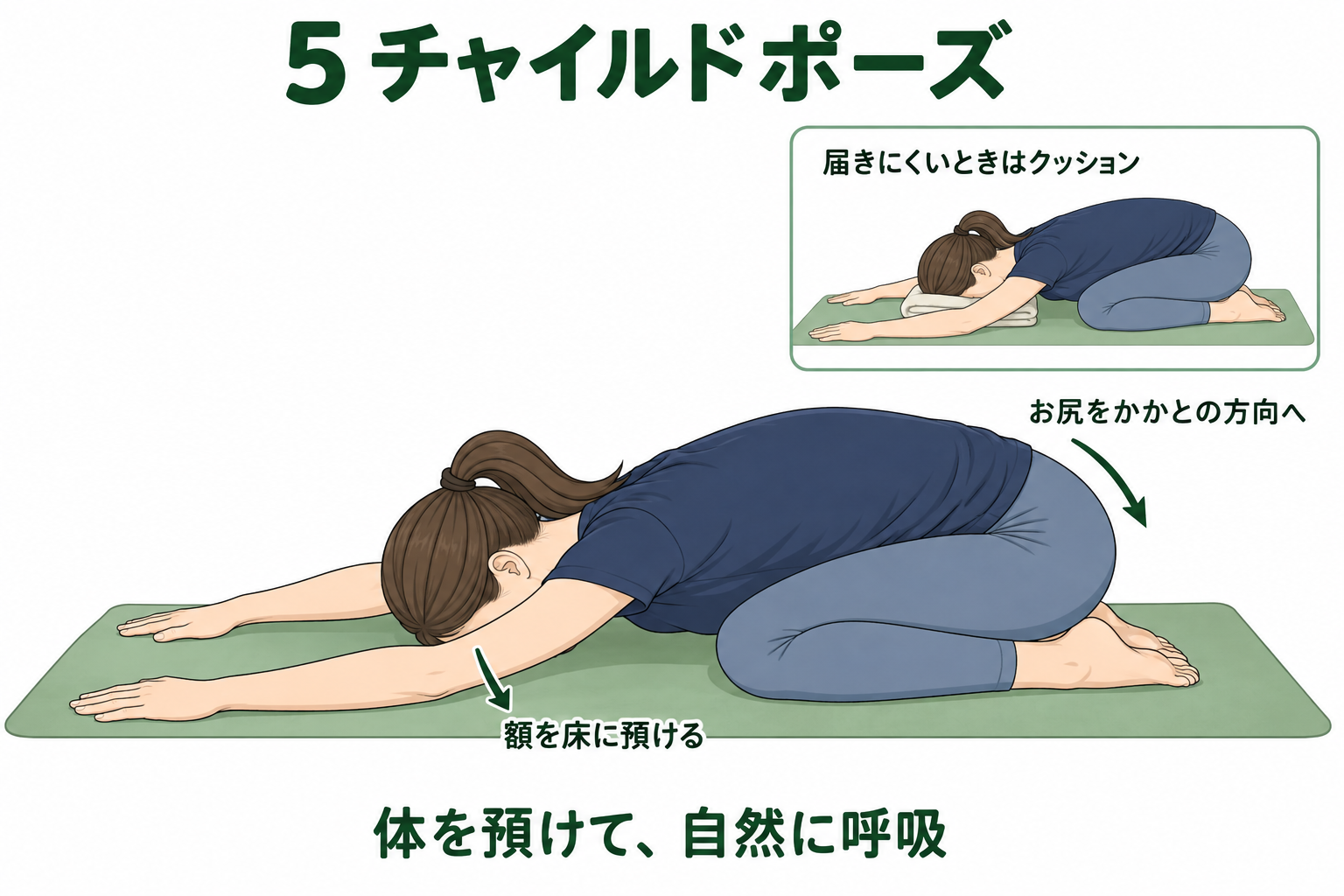 お尻をかかとの方向へ下ろし、額を床またはクッションに預けるチャイルドポーズのイラスト